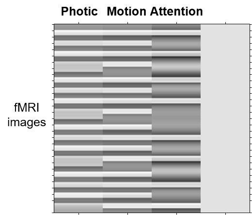 Design matrix