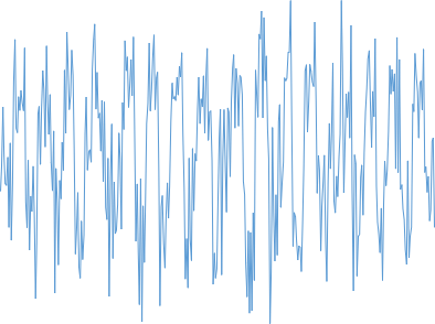 V5 time series