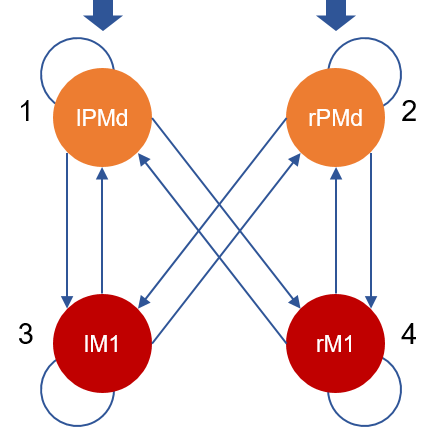 Design matrix