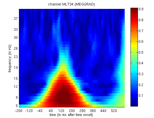 Figure 14