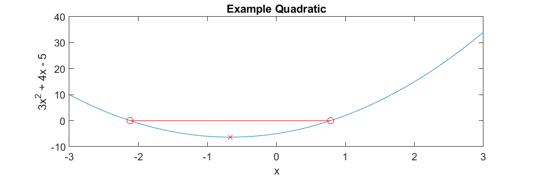Example of a quadratic.
