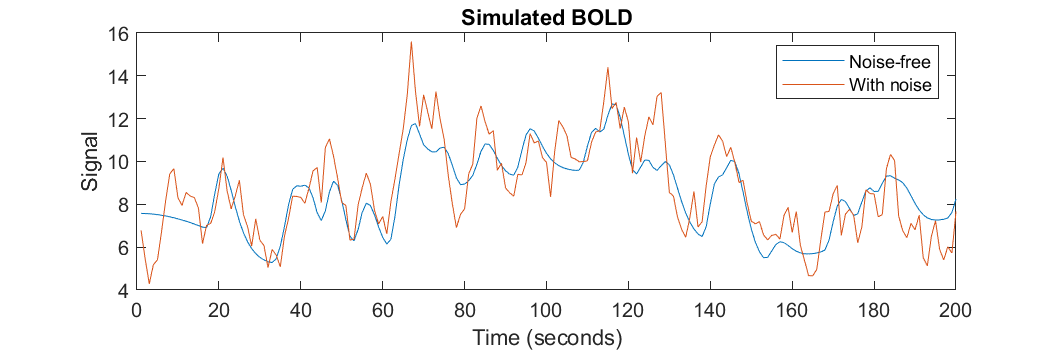 Simulated BOLD signal.